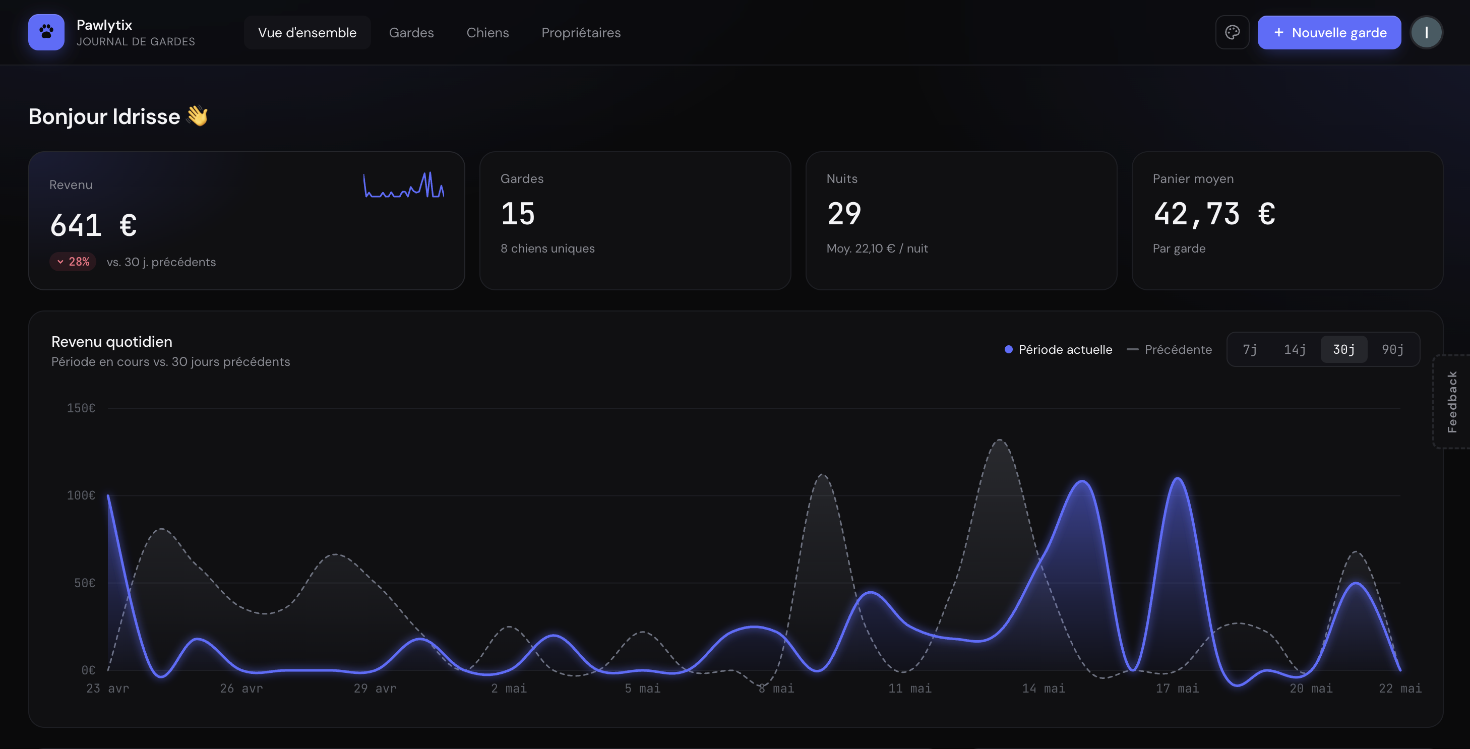 Aperçu du dashboard Pawlytix